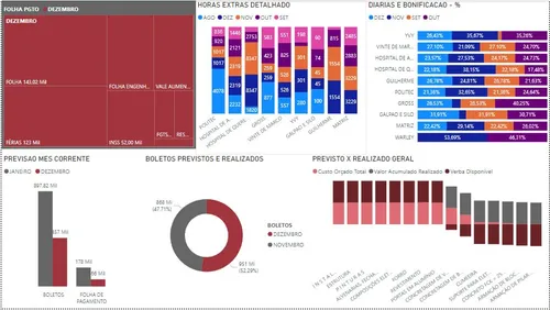 Dashboard Em Power Bi E Excel