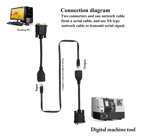 Zuyook Adaptador De Red Vga Extensor Vga A Rj45, Puerto Vga