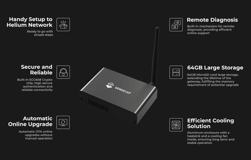 Sensecap M1 Gateway Interno Lorawan
