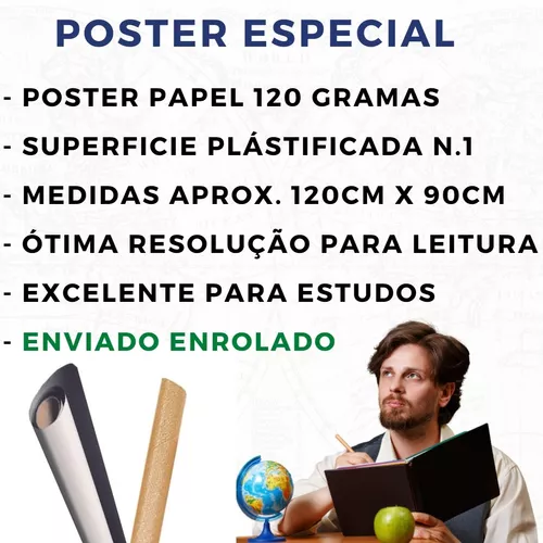 Mapa Portugal Politico Rodoviário Banner Poster Decoração