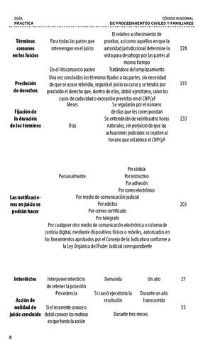 Legislación Esencial Civil Y Familiar De Aguascalientes 2024. Código Civil. Código De Procedimientos Civiles. Guía Practica Términos. Código Nacional De Procedimientos Civiles Y Familiares. Web App