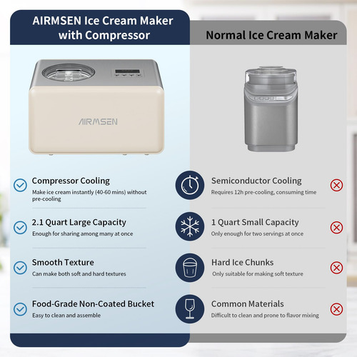 Máquina Para Hacer Helados Airmsen Electric, Autoenfriable,