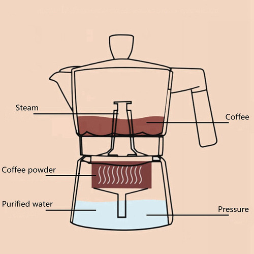 Estufa De Aluminio Cafetera Espresso Cafetera Moka Cubana