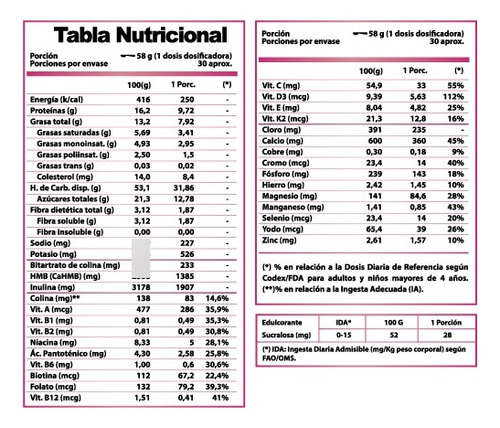 Protein Sure 1,74kg 30 Servicios - Winkler Nutrition