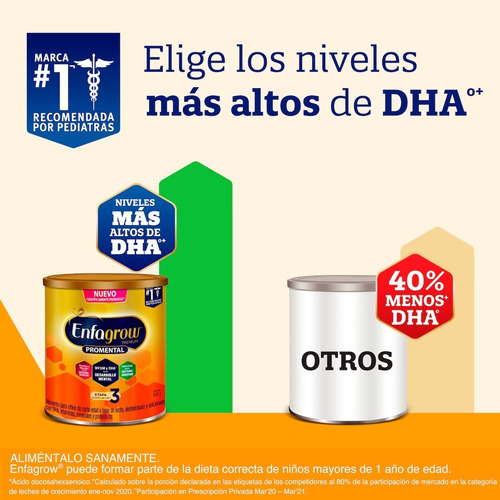Imagen 6 de 7 de Enfagrow Promental Etapa 3, Pack 5.7kg