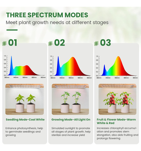 Grow Light Strip Kullsinss, 36 W, 360 Led, Espectro Completo