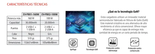 Cargador Portátil/power Bank 100w - 20.000mah - 2 C + 2 A