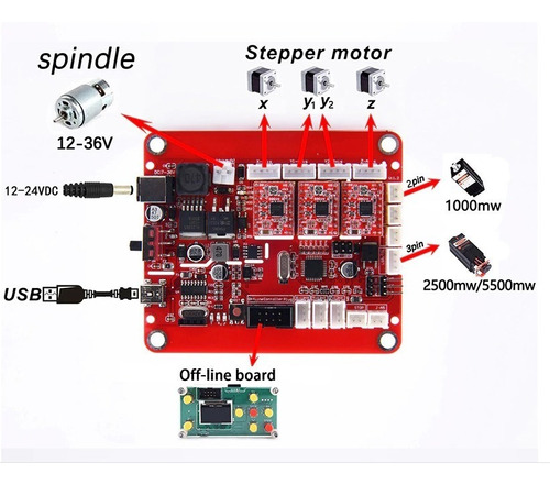 Placa De Control De Puerto Usb Grbl Máquina De Grabado Cnc T