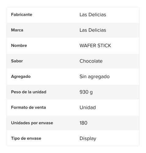 Wafer Stick Chocolate 180 Pzs Las Delicias