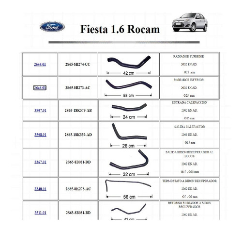 Kit Mangueras Ford Fiesta 1.6 Rocam Calefaccion Y Radiador