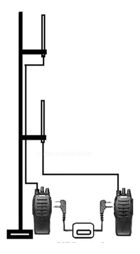 Radios Vhf / Uhf, Accesorios. Repetidor En Vhf O Crossband