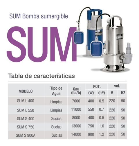 Imagen 5 de 10 de Bomba Sumergible Desagote 400 W Agua Limpia Pluvius Suml400