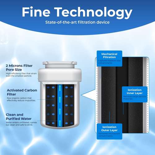 Filtro De Agua Pureline Mwf Para Frigorífico Ge®, Recambi...