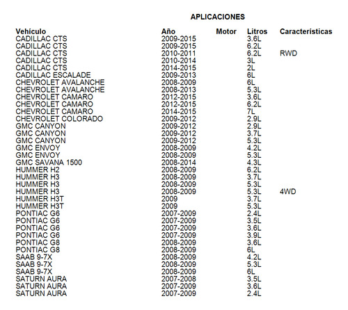 Sensor Acelerador Chevrolet Express 1500 2008-2014 5.3l