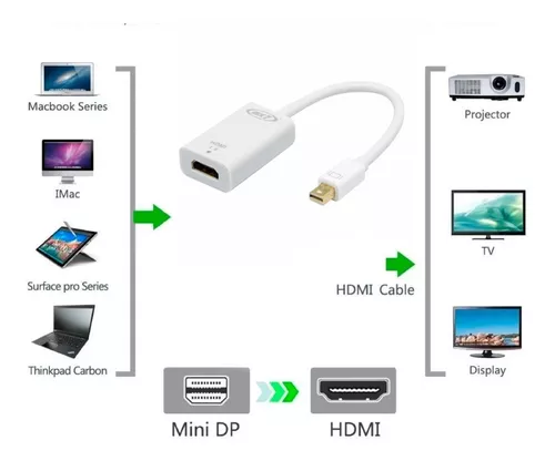 Cable Adaptador Thunderbolt Mini Displayport - Hdmi / Mac