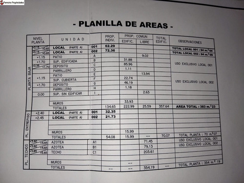 Imagen 11 de 13 de 8 Octubre Y Crocker Terreno C/2 Locales 382 M2 Altura 27 Mts. - Ideal Para Edificio En Plena Avenida