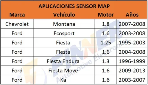 Sensor Map Montana Ecosport Fiesta Endura Fiesta Move Ka