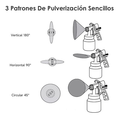 Pistola Paint Pulverizadora Compresor Paint Electrique 650w Rojo