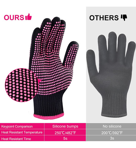 Guantes Resistentes Al Calor De Sopito Con Protuberancias De