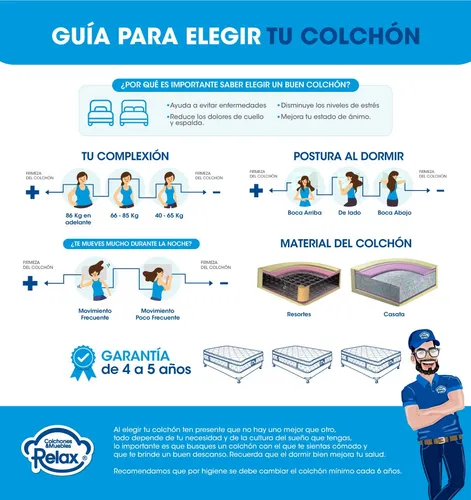 Colchón Espuma Firme Confort Plus Doble Pillow Top Cassata
