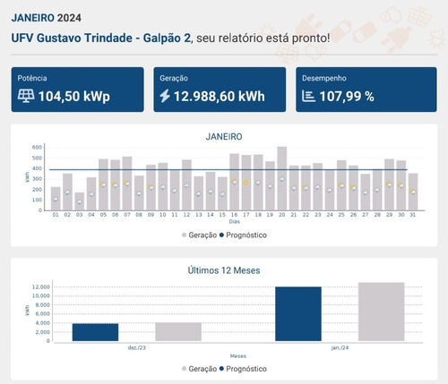 Locação De Usina Fotovoltaica - Reduza 30% Sua Conta De Luz 