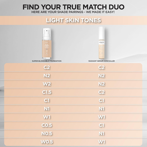L'oreal Paris True Match Radiant Serum Concealer, Brighte...