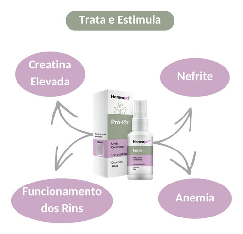 Kit 6 Pro Rim Trata Previne Problema Renal Urina Cães E Gato