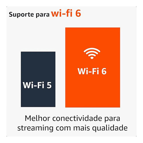 Amazon Fire Tv Stick Max 4k Max 3a Generación Wifi 6 16 Gb