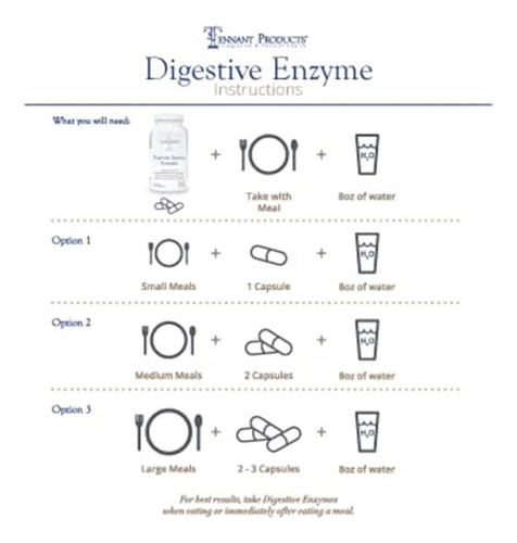Dr. Tennant's Fórmula Enzimática Digestiva Para Erd, Acidez