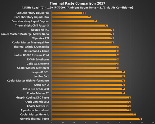 Imagen 4 de 4 de Thermal Grizzly Kryonaut 1 Gr Pasta Térmica Cooler Alemana