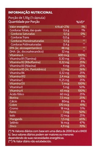 Ômega 3 + Vitaminas & Minerais Vitafish Maxinutri 60 Cáps Sabor Neutro