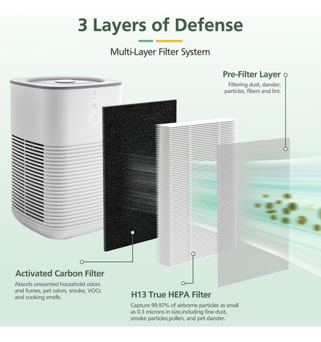 Paquete De Filtros De Repuesto H13 Para Purificadores De Air Color