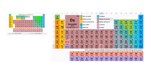 Tabla Periodica Grande * 60 Unidades 