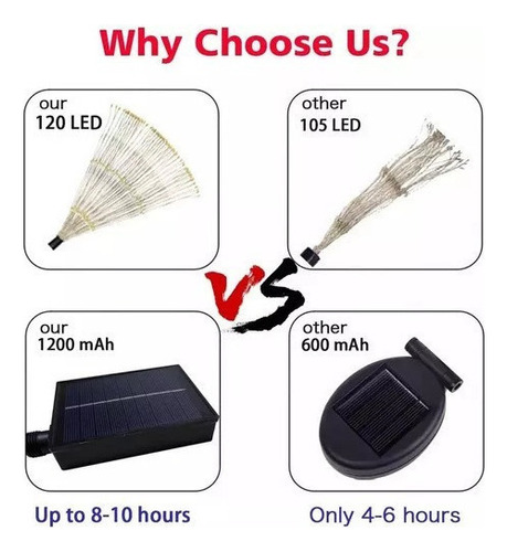 Luces De Fuegos Artificiales Solares Led Navideñas Para Exte