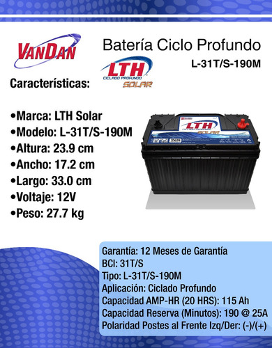 Kit Solar 900 Watts, Batería Lth, Completo Listo Para Usar (Usado)