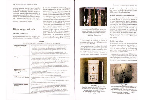 Manual De Nefrología Y Urología En Pequeños Animales