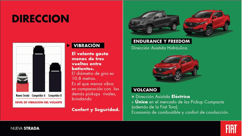 Imagen 15 de 16 de Fiat Strada Freedom 1.4 Doble Cabina