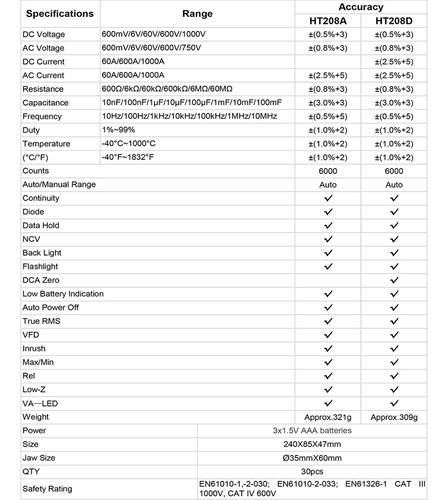 Multímetro De Pinça Digital Ht208d 1000v 1000a Ac Dc Ohm