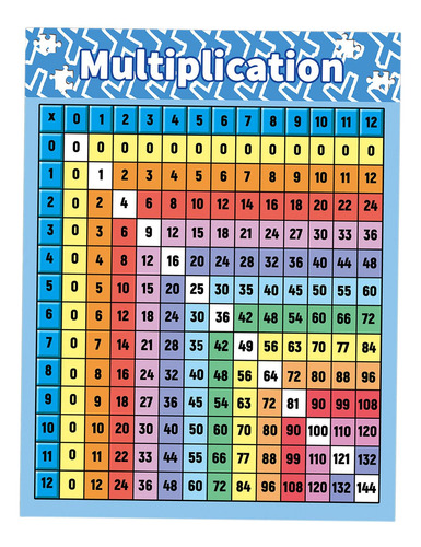 Póster De Tabla De Multiplicar Para Pared, Mesa