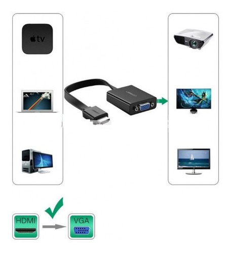 Convertidor Hdmi A  Vga,  Compatible Pc, Xbox, Ps4