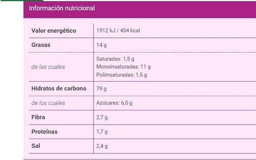 Imagen 2 de 5 de Galletitas Crackers Sin Gluten 200 Grs Gullon X 10u