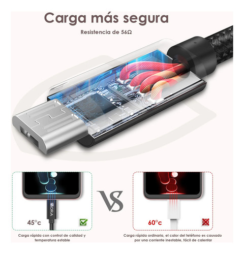 Cable V8 Micro Usb 1hora 2.4a Trenzado Uso Rudo Cab248