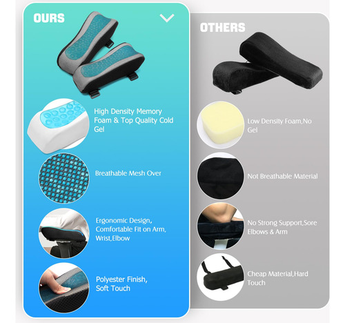 Fundas Ergonómicas Para Reposabrazos De Silla De Oficina
