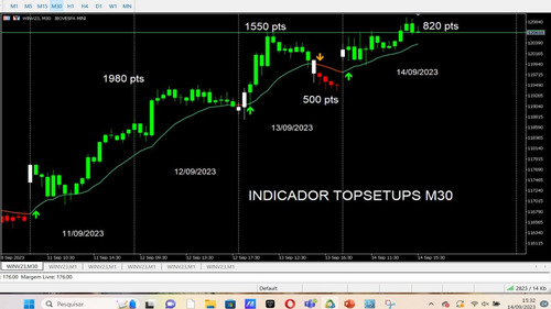 Indicador E Boleta Topsetups Para B3 E Forex