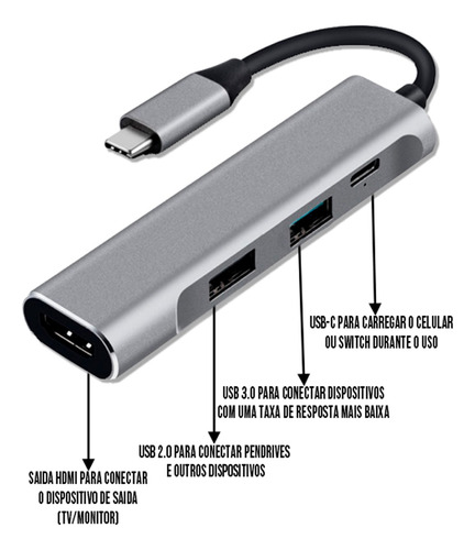 Imagem 4 de 8 de Adaptador Usb C Hdmi Usb Type-c Dex S8 S9 Mac Pro Air Nf Top