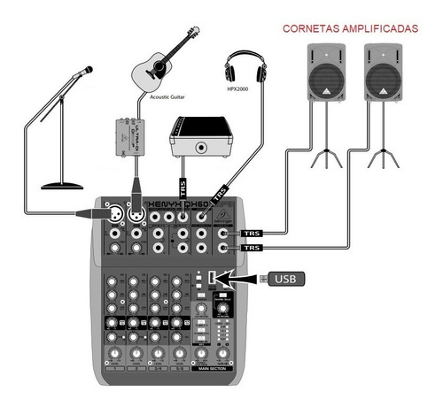 Imagen 3 de 3 de Behringer Xenyx Qx602mp3 Consola Mezclador De Audio