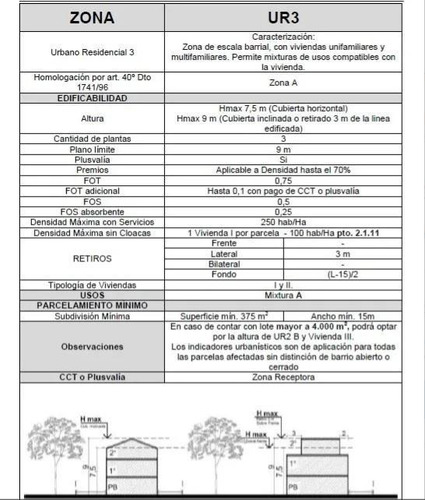 Imagen 5 de 5 de Terreno - Pilar