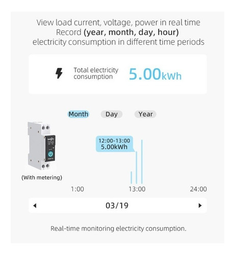 Disjuntor Wifi 2 Polos 25a Monitor Energia Alexa Google Home