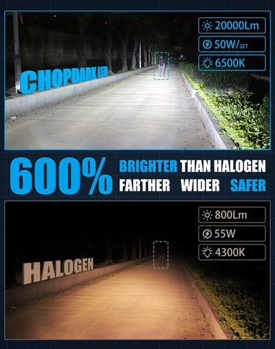 Bombillas Led Antiniebla Chopdark H11b, 50 W, 2000 Lm, 6500
