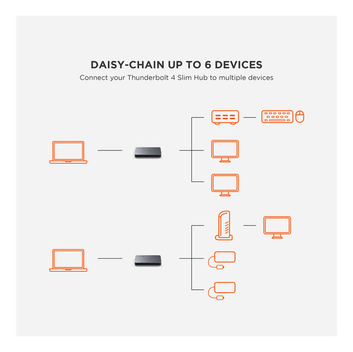 Hub Thunderbolt 4 Satechi 5 En 1 Con 3 Puertos Thunderbolt 4